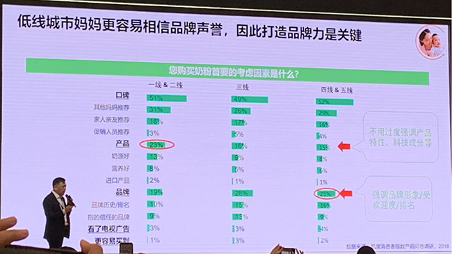 3：低线城市妈妈更容易相信品牌声誉。.jpg