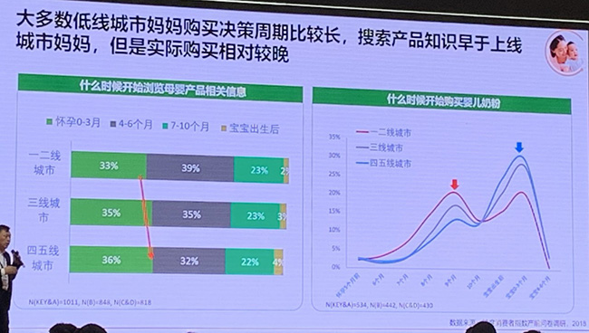 2：大多数低线城市妈妈购买决策周期比较长。.jpg