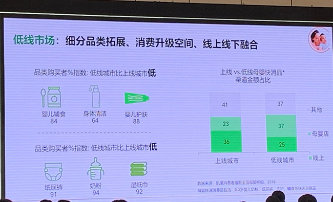 1：更倾向于在线下渠道购买孕婴产品。.jpg