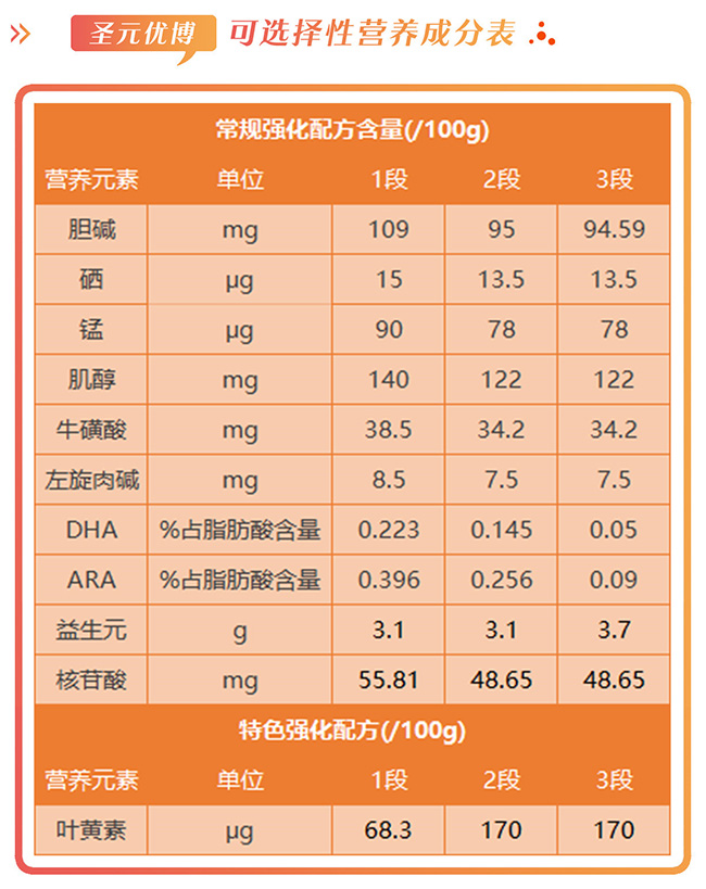 圣元优博营养成分表.jpg