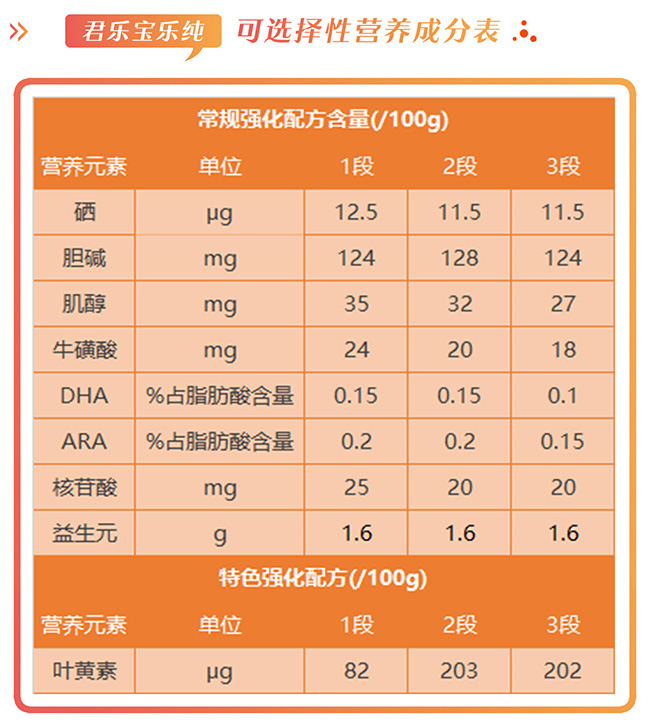 君乐宝乐纯营养成分表.jpg