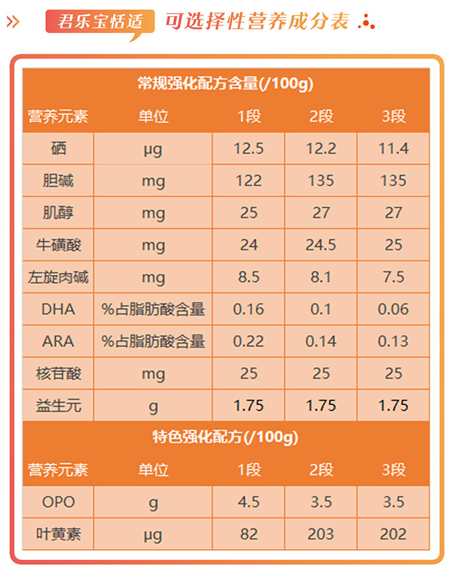 君乐宝恬适营养成分表.jpg