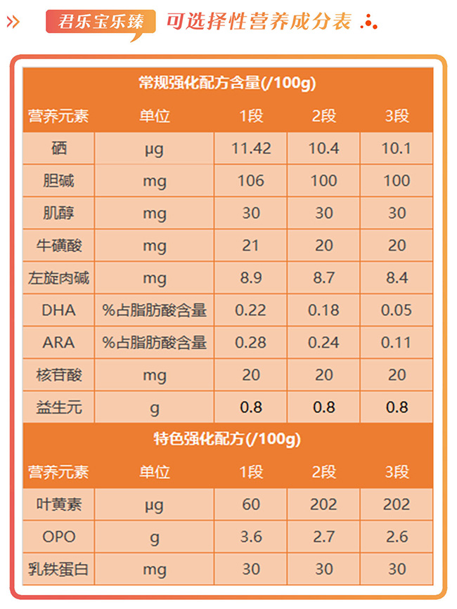 君乐宝乐臻营养成分表.jpg