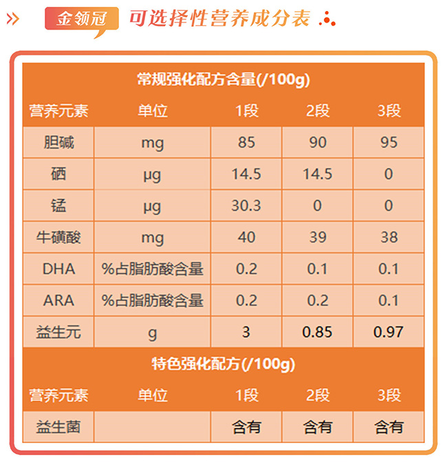 伊利金领冠营养成分表.jpg