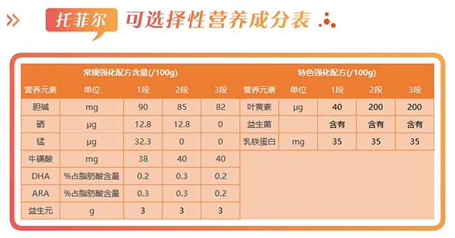 托菲尔营养成分表.jpg