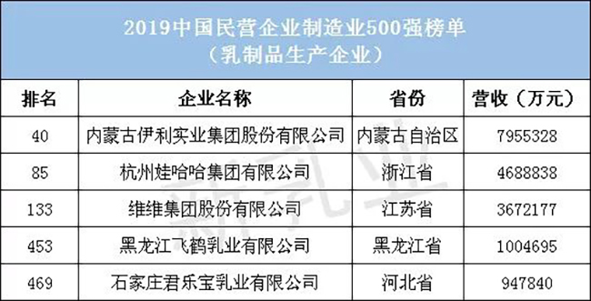 5 家乳制品生产企业入围.jpg