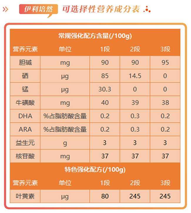 伊利培然营养成分表.jpg