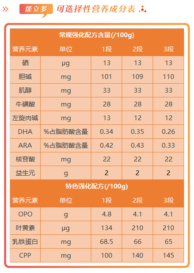 能立多营养成分表.jpg