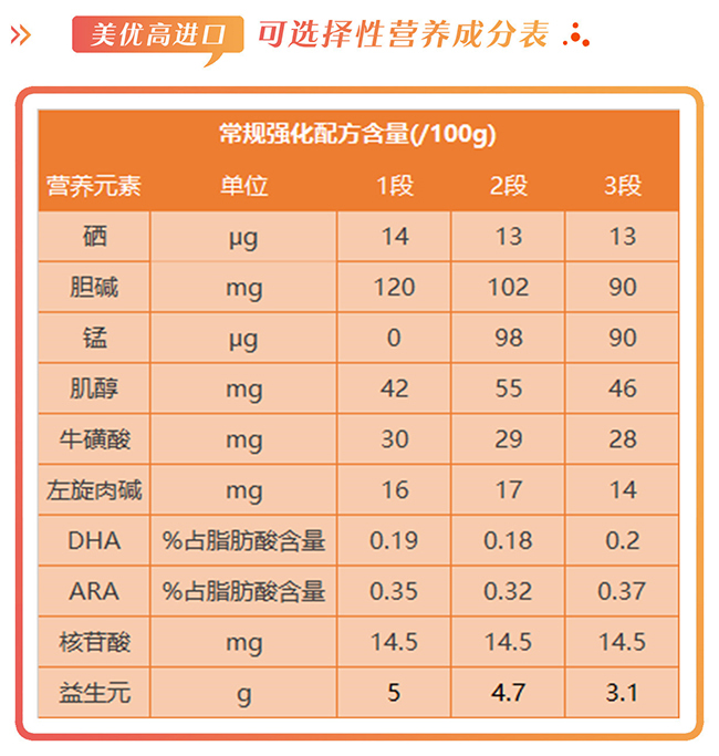 美优高营养成分表.jpg
