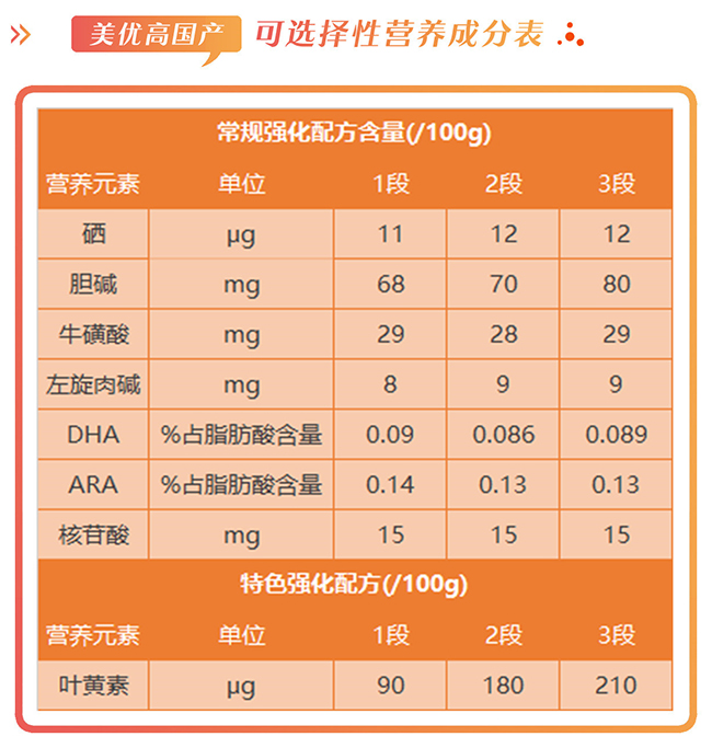 美优高营养成分表.jpg