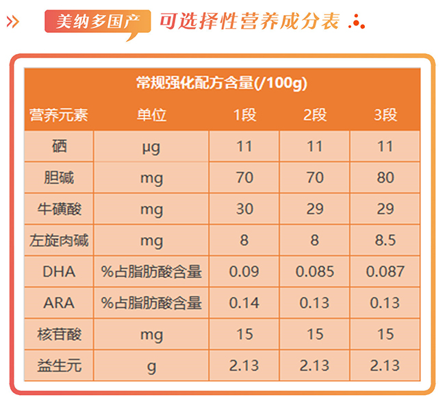 美纳多营养成分表.jpg