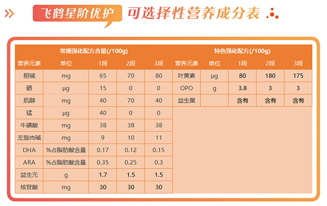 飞鹤星阶优护营养成分表.jpg