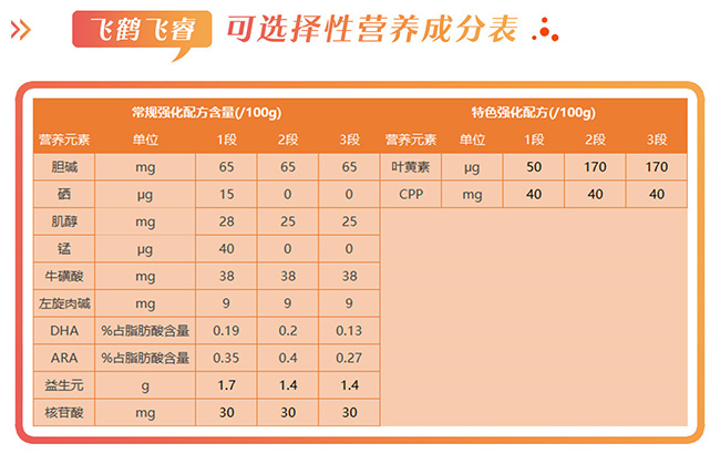 飞鹤飞睿营养成分表.jpg