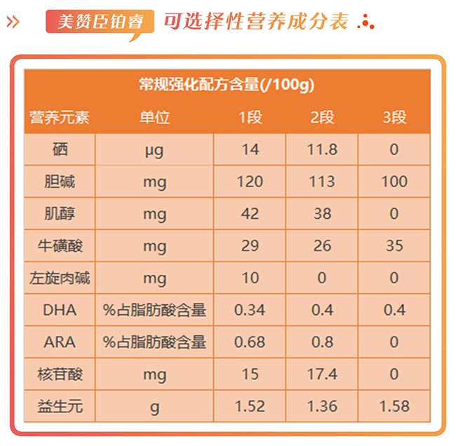 美赞臣铂睿营养成分表.jpg