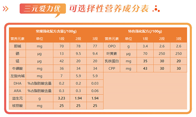 三元爱力优营养成分表.jpg