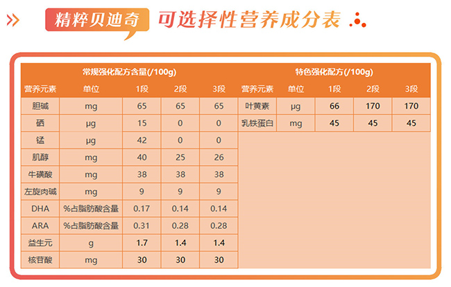 飞鹤精粹贝迪奇营养成分表.jpg