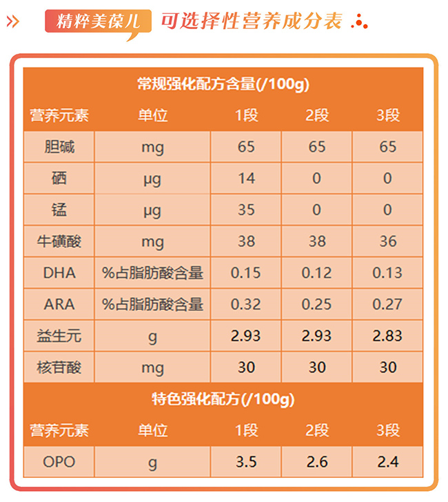 飞鹤精粹美葆儿营养成分表.jpg