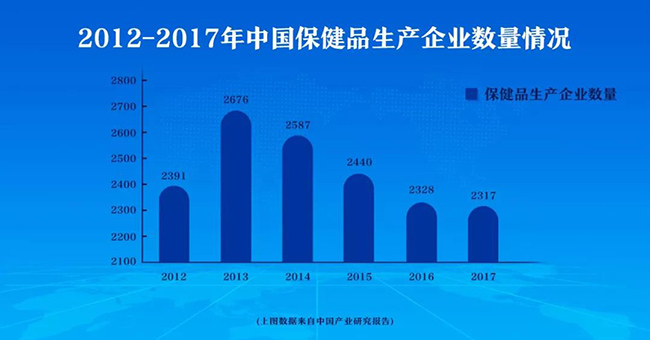 保健品产业数量.jpg