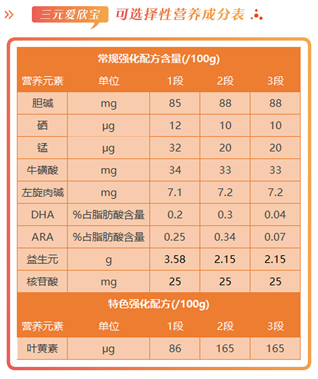 三元爱欣宝营养成分表.jpg