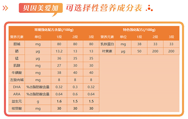 贝因美爱加营养成分表.jpg