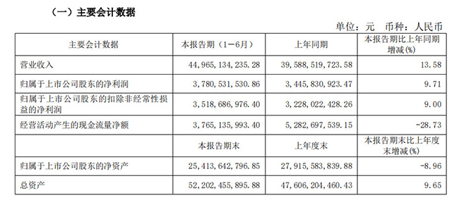 伊利发布2019年中报.jpg