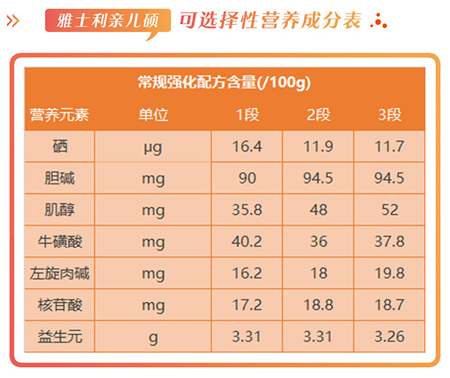 雅士利亲儿硕营养成分表.jpg