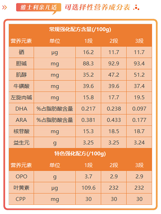 雅士利亲儿适营养成分表.jpg