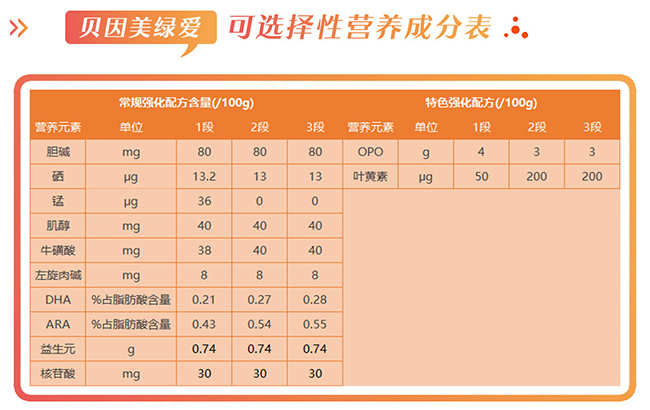 贝因美绿爱营养成分表.jpg