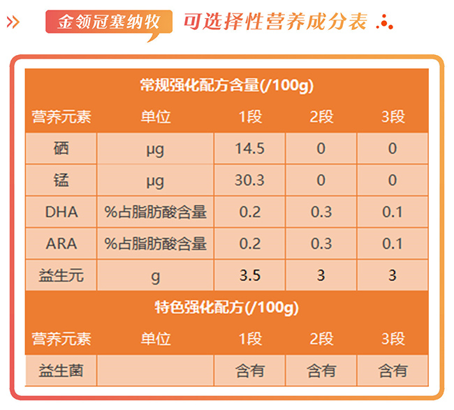 金领冠塞纳牧有机奶粉营养与配方
