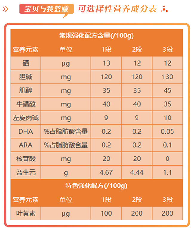 宝贝与我蓝曦营养与配方