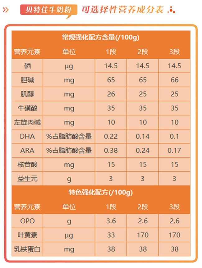 贝特佳牛奶粉营养与配方