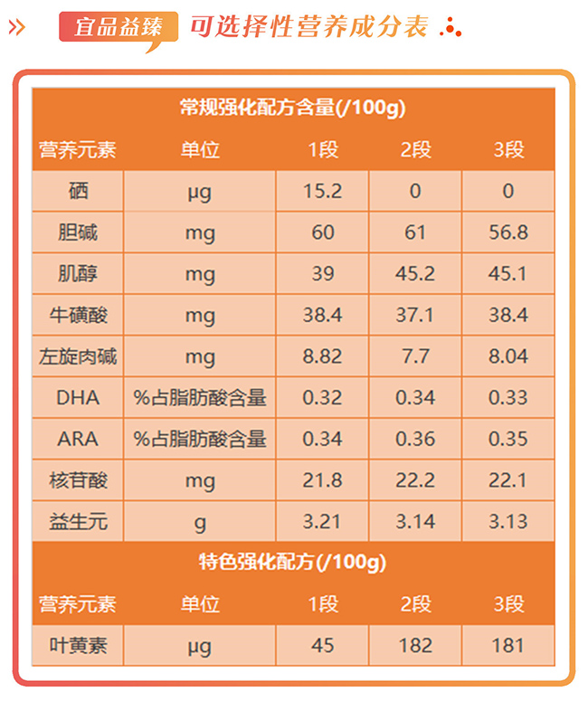 宜品益臻营养成分表.jpg