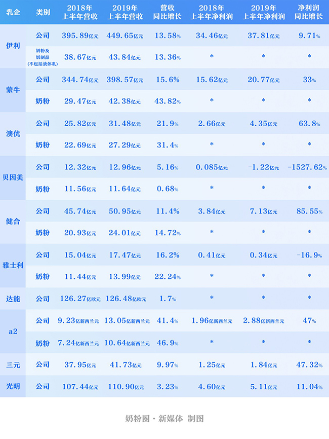 1.各大乳企的半年报.jpg