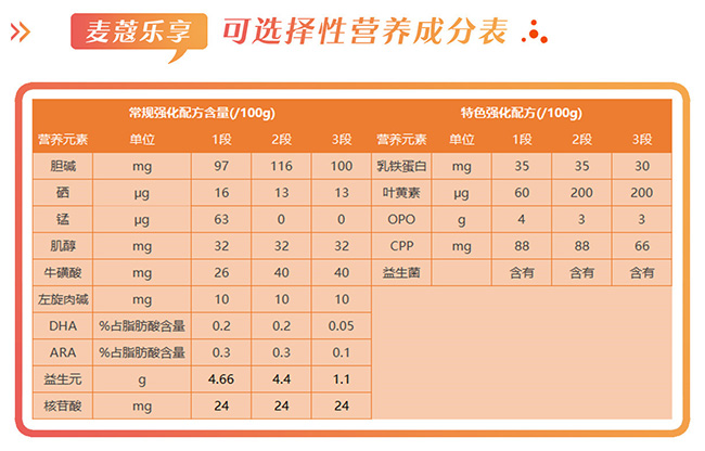 麦蔻乐享营养成分表.jpg