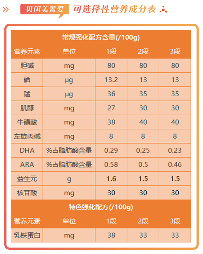 贝因美菁爱营养成分表.jpg