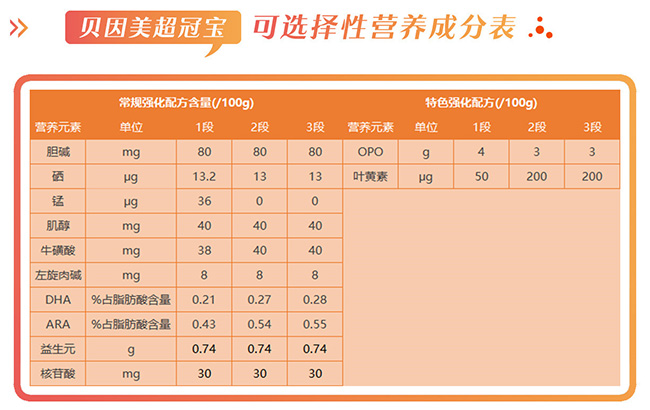 贝因美超冠宝营养成分表.jpg