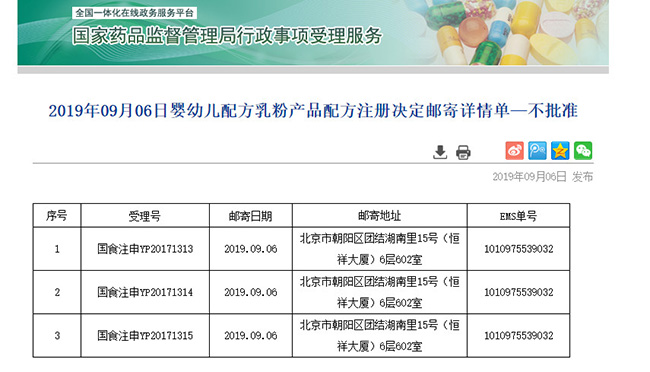 1.国家药品监督管理局再现不批准名单.jpg