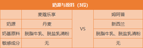 奶源与原料.png