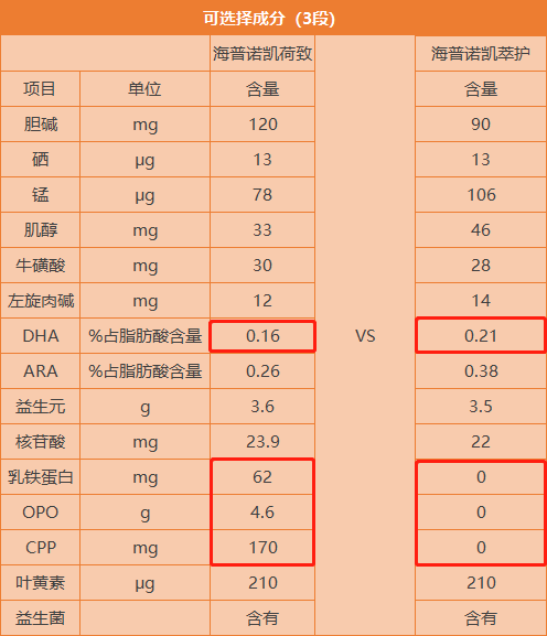 营养与配方.png