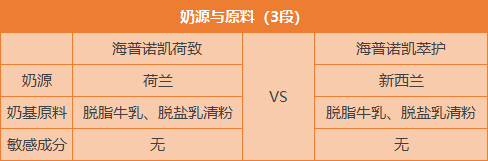奶源与原料.png