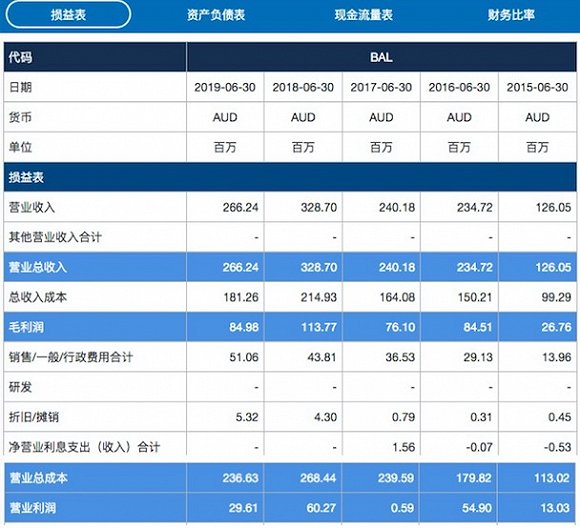 贝拉米近5年损益表.jpg