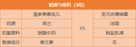 奶源与原料.png