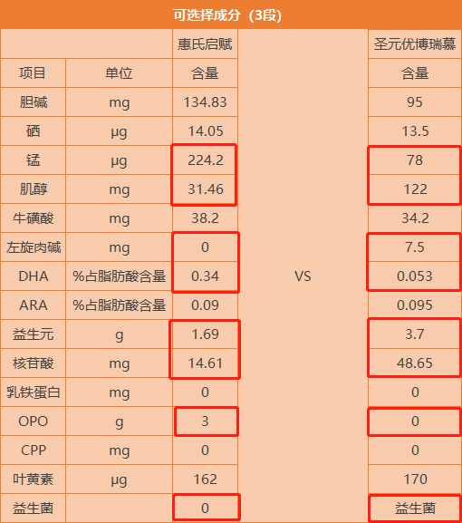 营养与配方.png