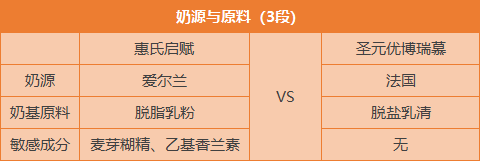 奶源与原料.png