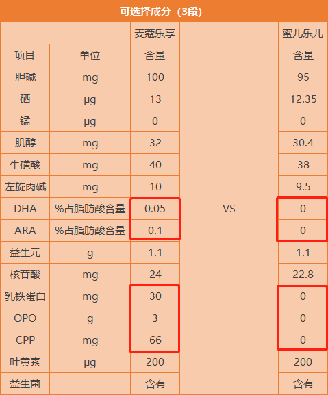 营养与配方.png