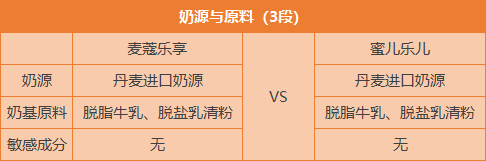 奶源与原料.png