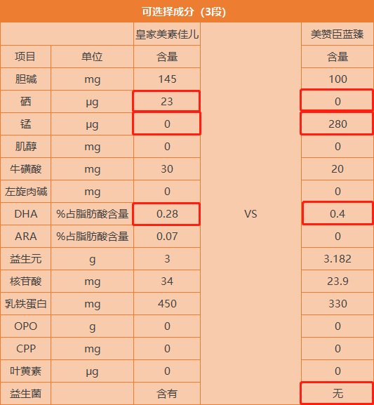 营养与配方.png