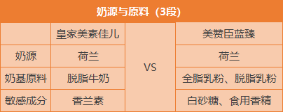 奶源与原料.png