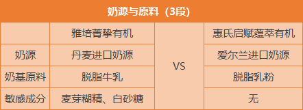 奶源与原料.png