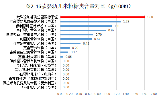 5.额外添加的糖.png